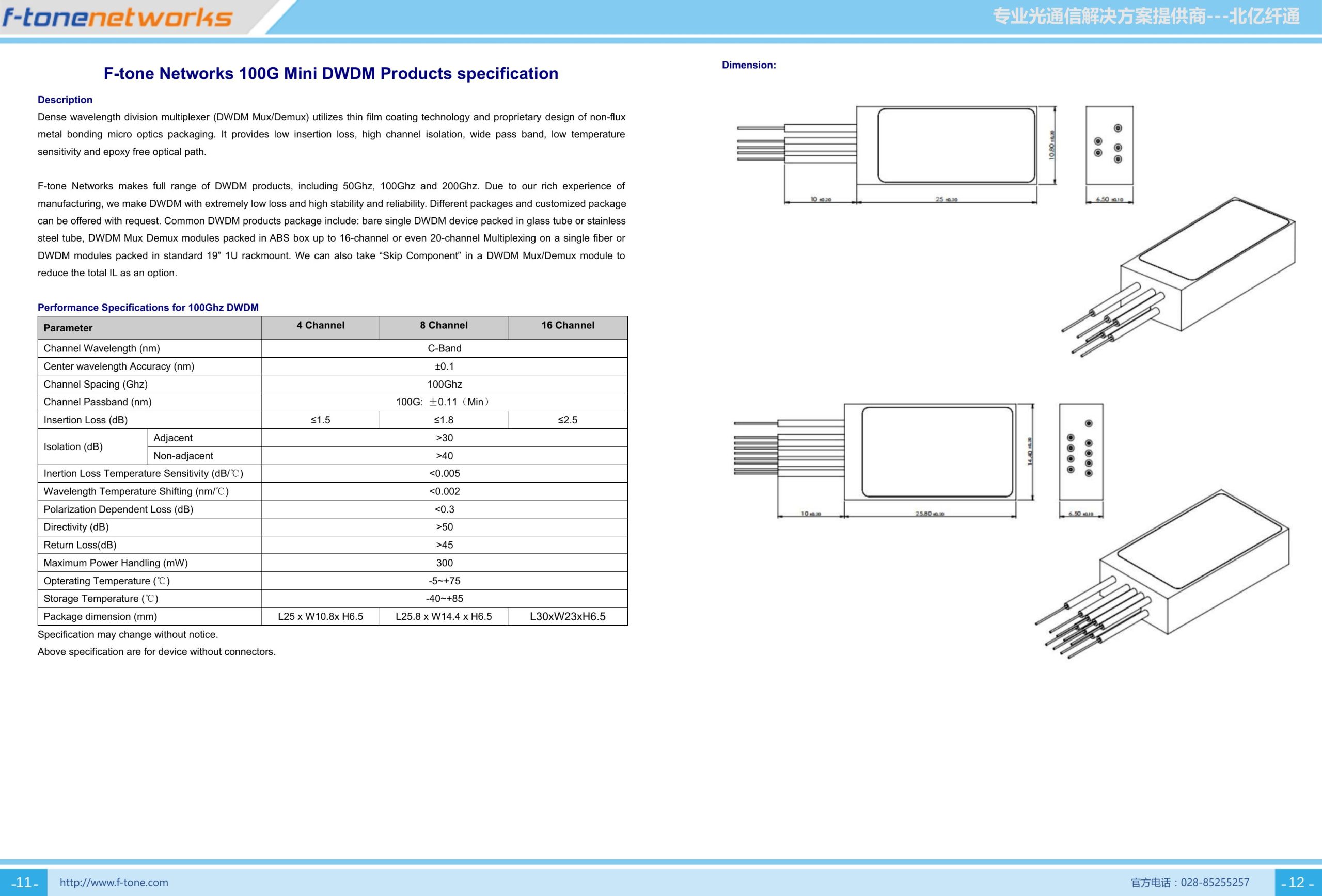 100G Mini DWDM 微型密集波分复用器