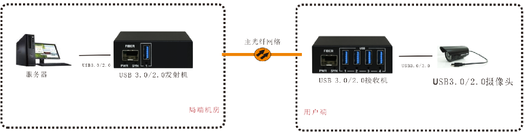 FT-FCP104-UP 产品外观面板图