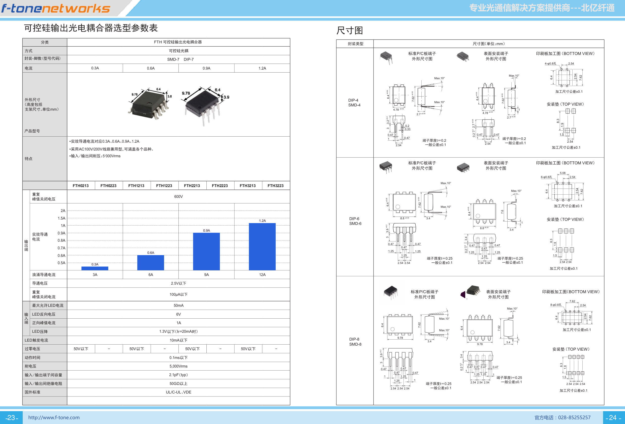 FTH系列固态继电器