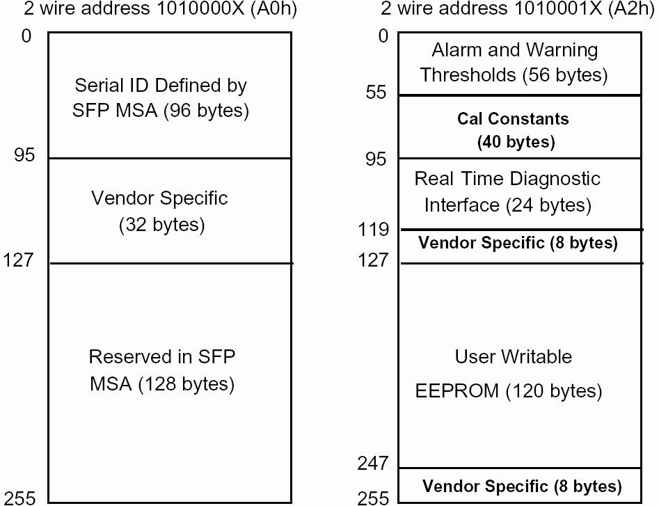 BYCS-13L1 SFP SC 接口机械尺寸图 (视图1)