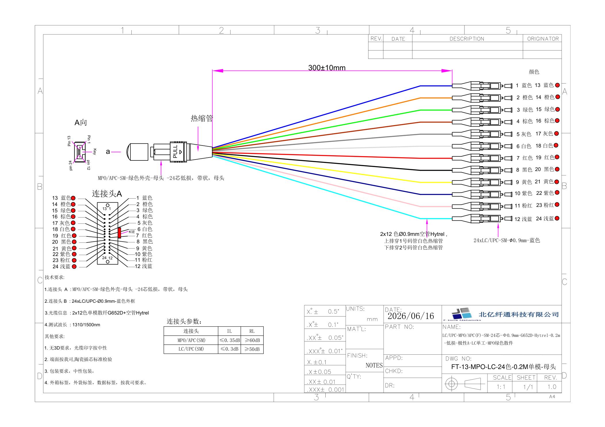 FT-13-MPO-LC 24芯单模MPO转LC光纤跳线母头工程图纸