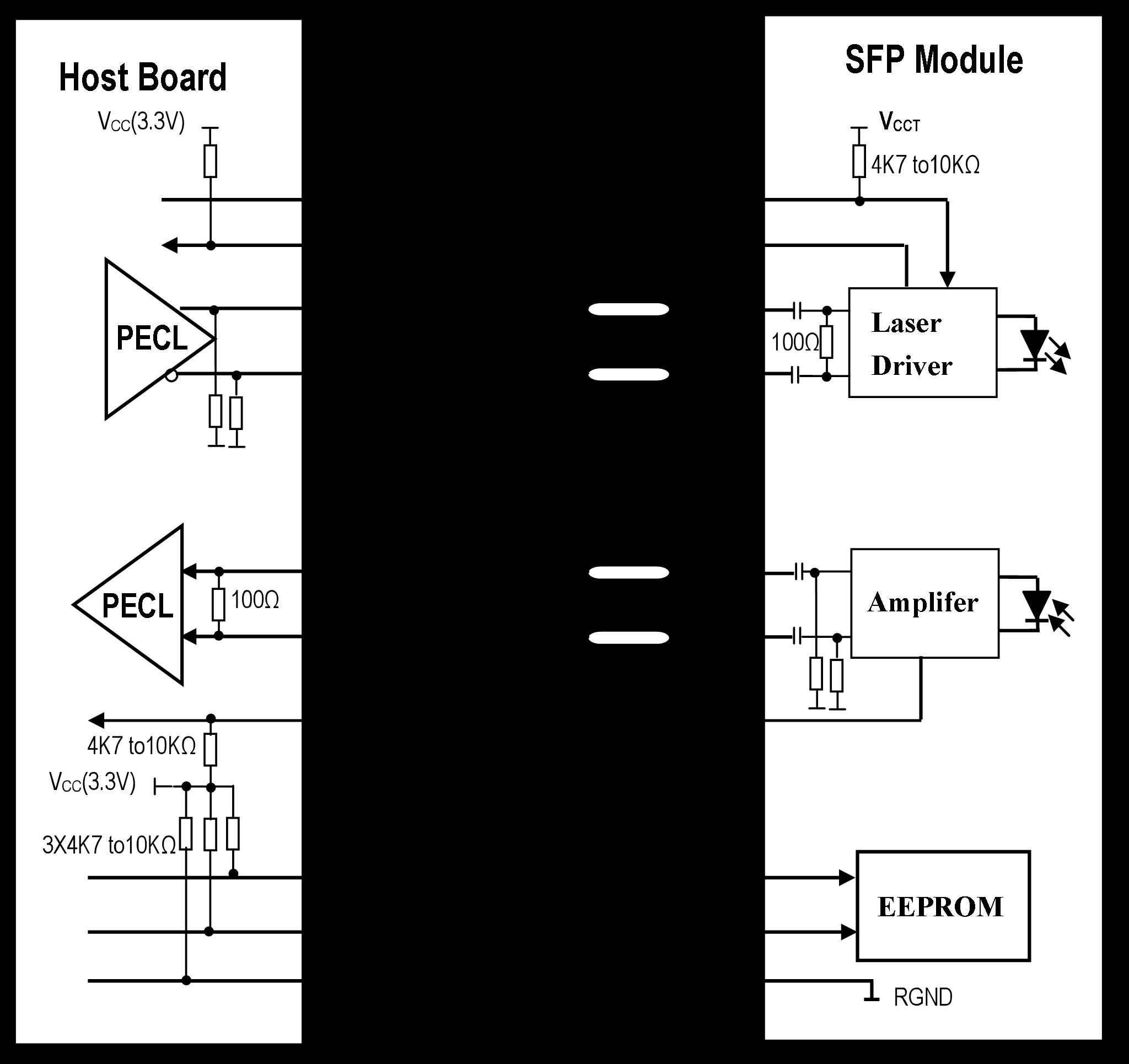 FTCS-T1312 SFP 主机板推荐电路原理图