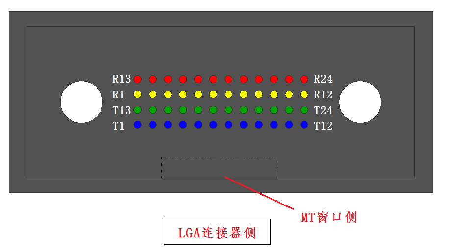 FTGA-24 光接口