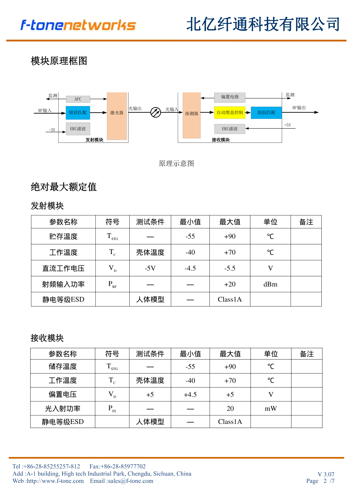FT-49 AMAT 时钟光收发模块 原理框图与绝对最大额定值