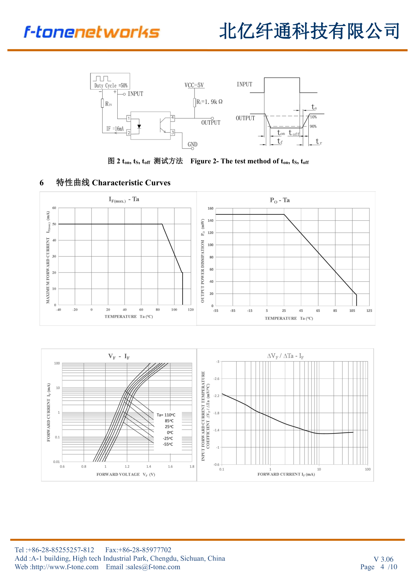 图2 ton, tS, toff 测试方法+特性曲线 第4页