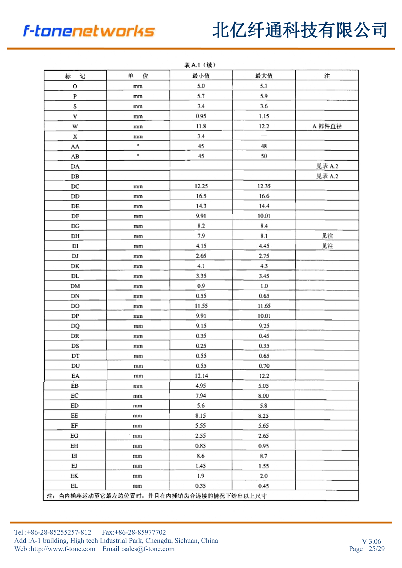 表A.1续 MPO型背板式插座尺寸