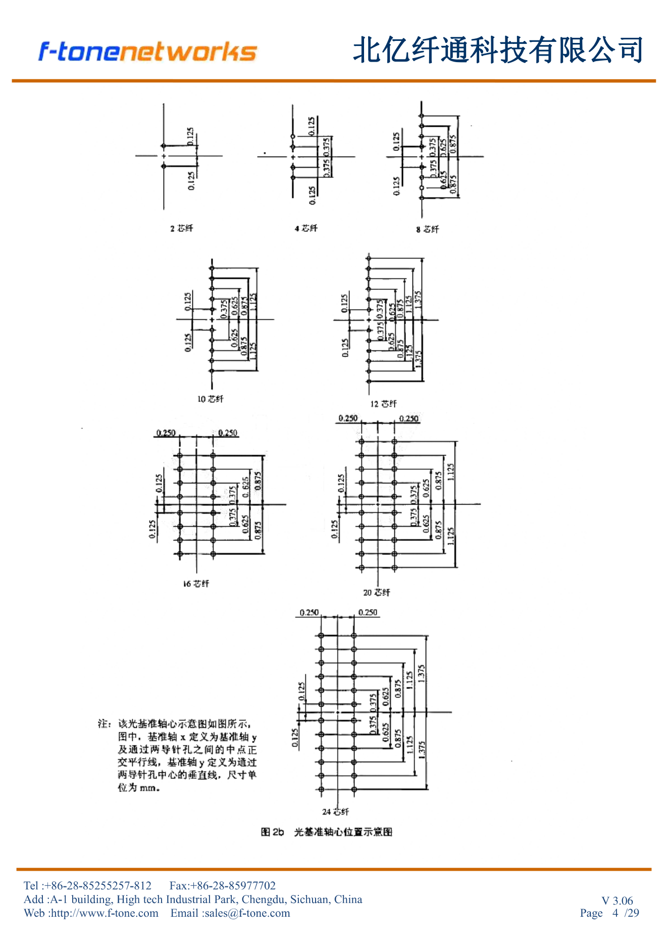 图2b 光基准轴心位置示意图 8种芯数