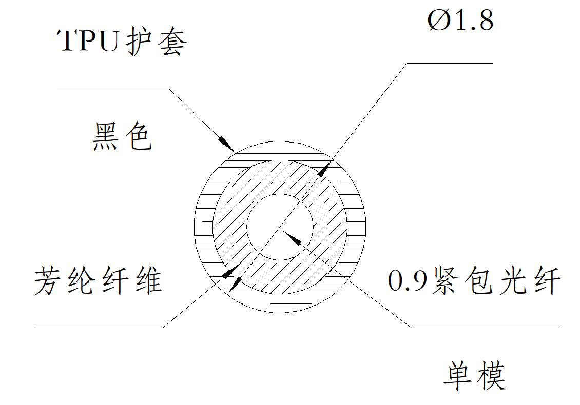 0.9mm 紧包光缆截面