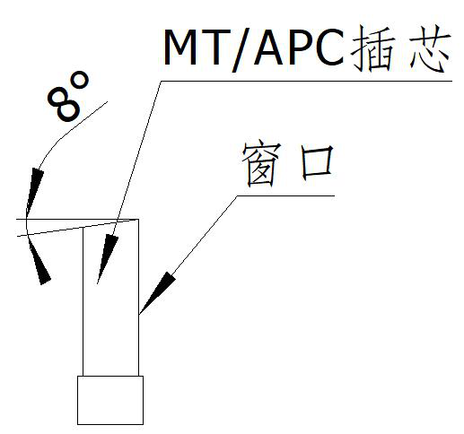 MT/APC 8° 倾角插芯