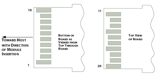 BYCS-131X-10Dxx Pin Assignment Diagram