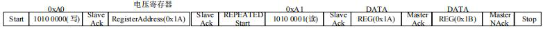 BYLG-12TR1X-02I ALERTN报警I²C通信时序图
