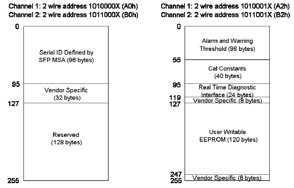 CSFP-B1312 EEPROM Memory Map