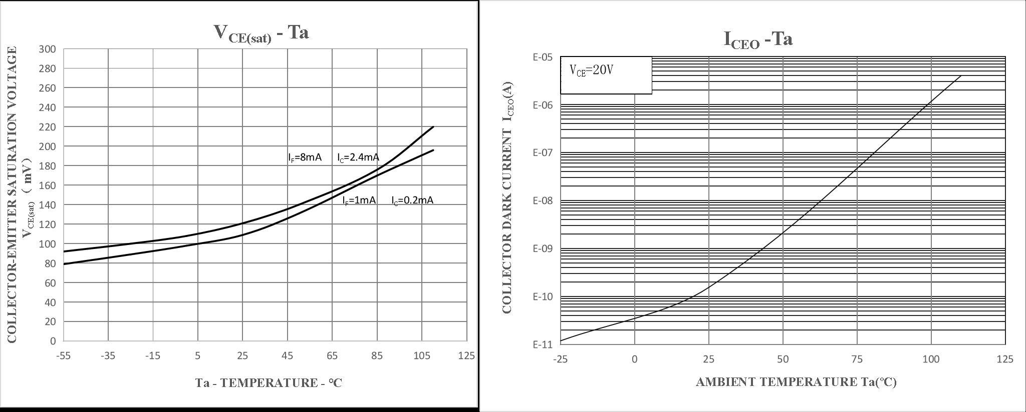 图5 特性曲线4 Characteristic Curve 4