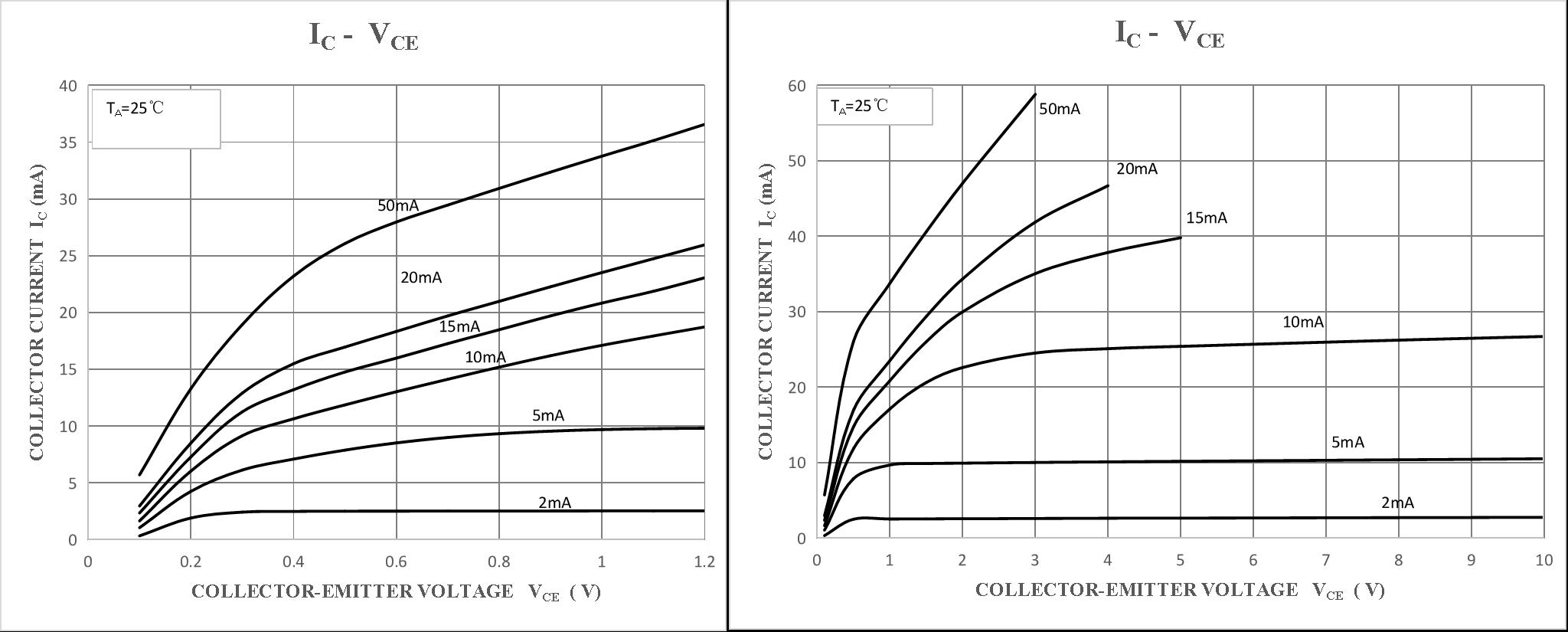 图6 特性曲线5 Characteristic Curve 5