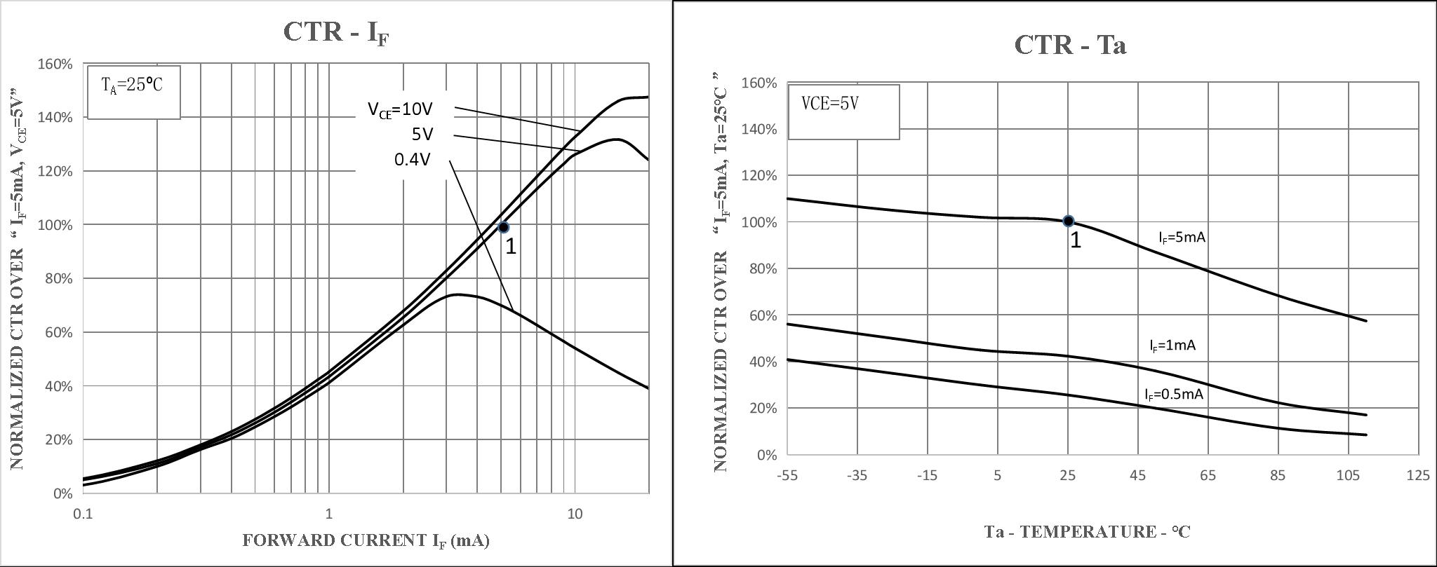 图7 特性曲线6 Characteristic Curve 6