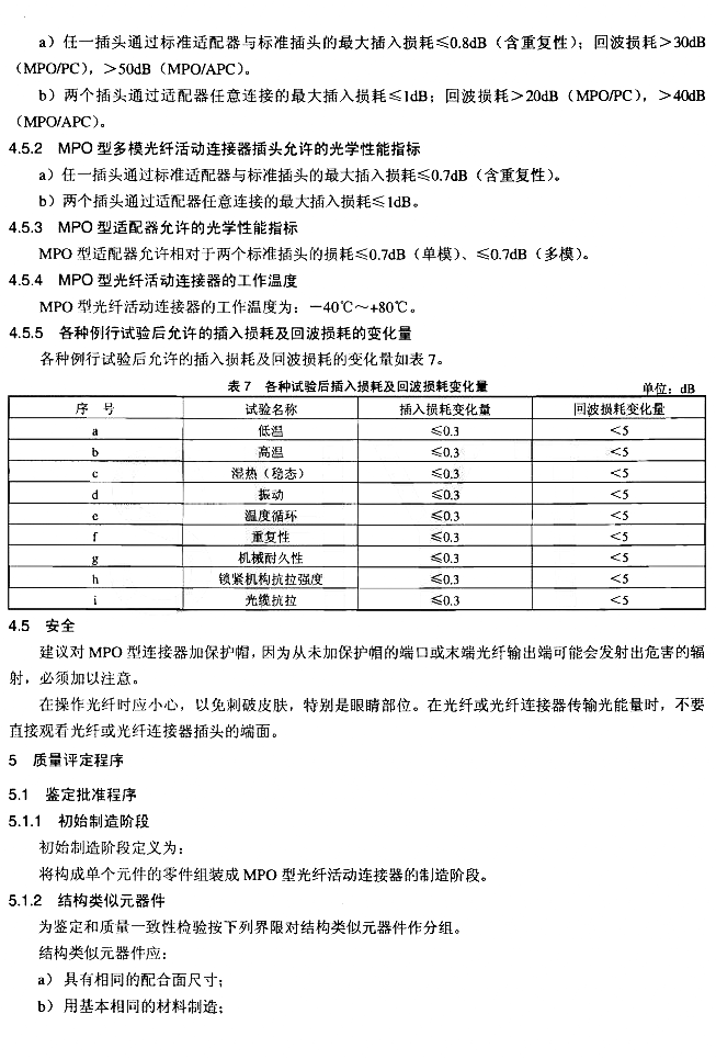 图7 温度特性试验图