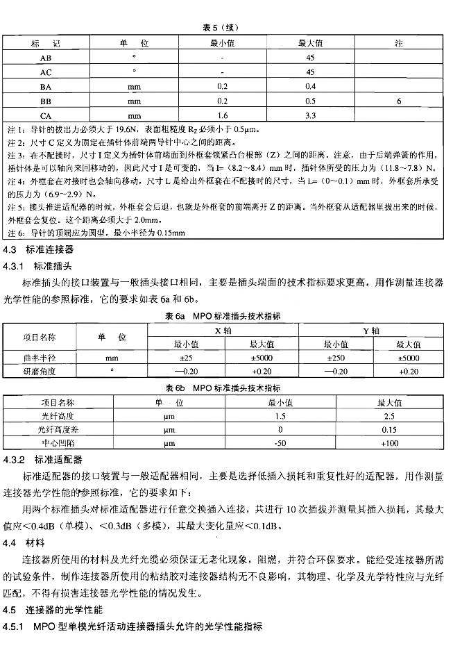 图8 高低温循环试验曲线图