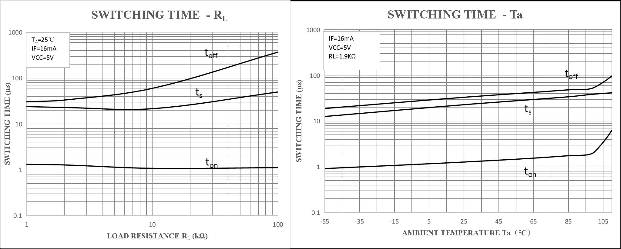 图9 FTPC217× 外形尺寸图 Figure 9 - Package Dimensions (SOP-4L)