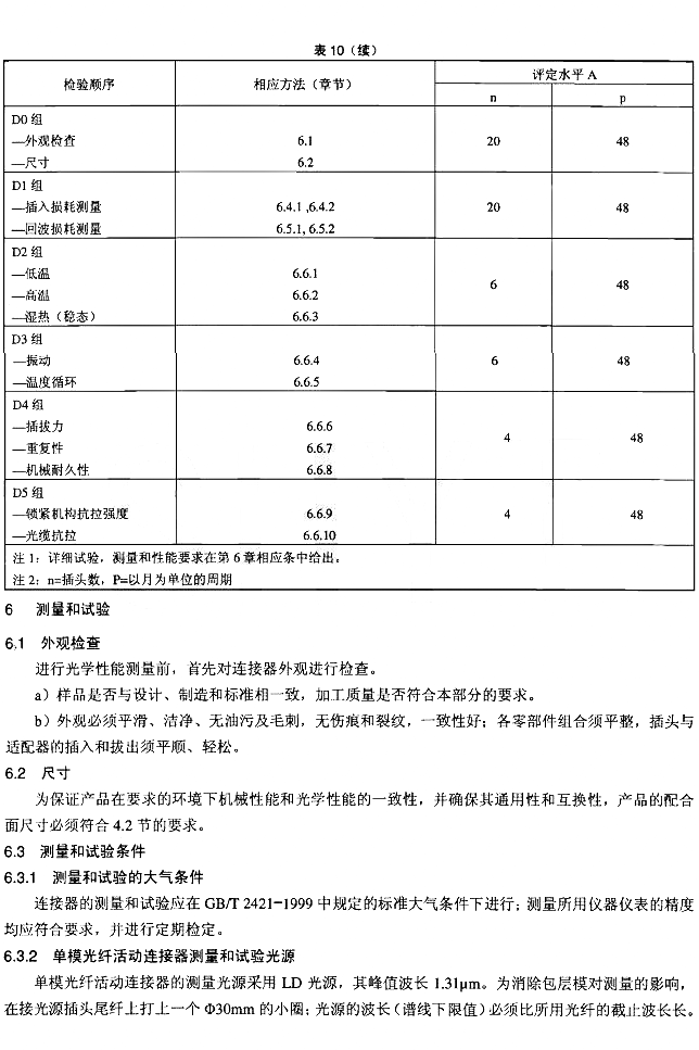 图9 重复性/机械耐久性试验图