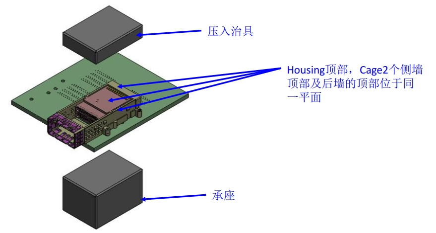FT-WR CXP 连接器压装工艺 3D 示意图