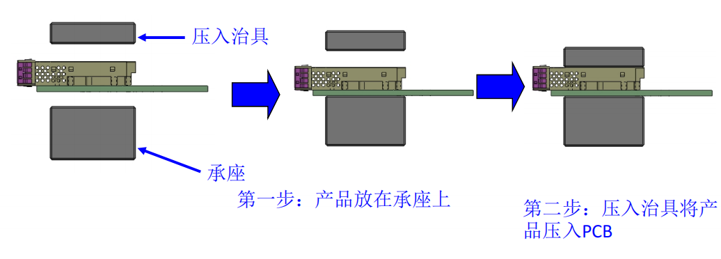 FT-WR CXP 工艺流程示意图