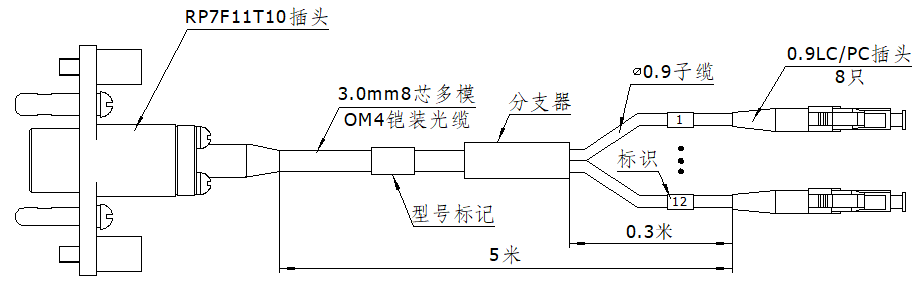 RP7F11T10-8LC 光缆组件外形图 — RP7军用插头转8路LC多模OM4铠装光缆