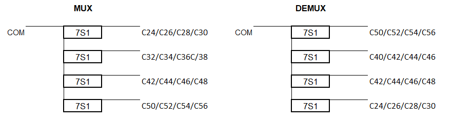 FT-13 4CH DWDM Module MUX/DEMUX channel diagram