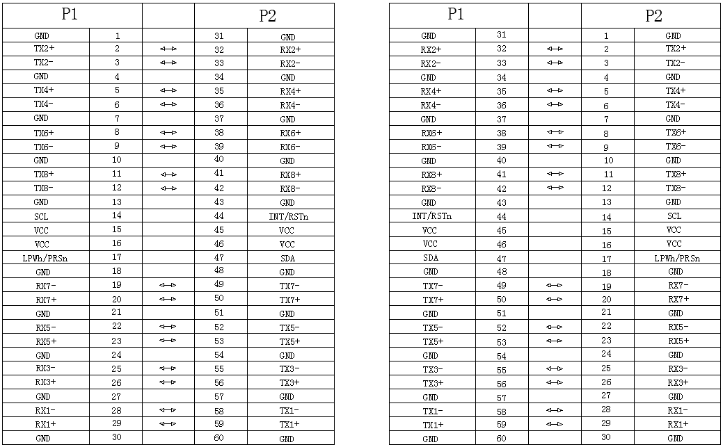 OSFP112 60-pin 双向接线图