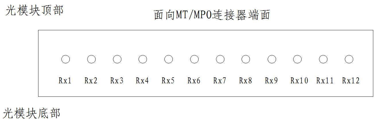 FTPL-12R851X-02I-200 光接口定义图
