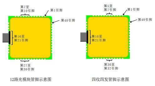 FTPL-12R851X-02I-200 光模块引脚排列定义示意图
