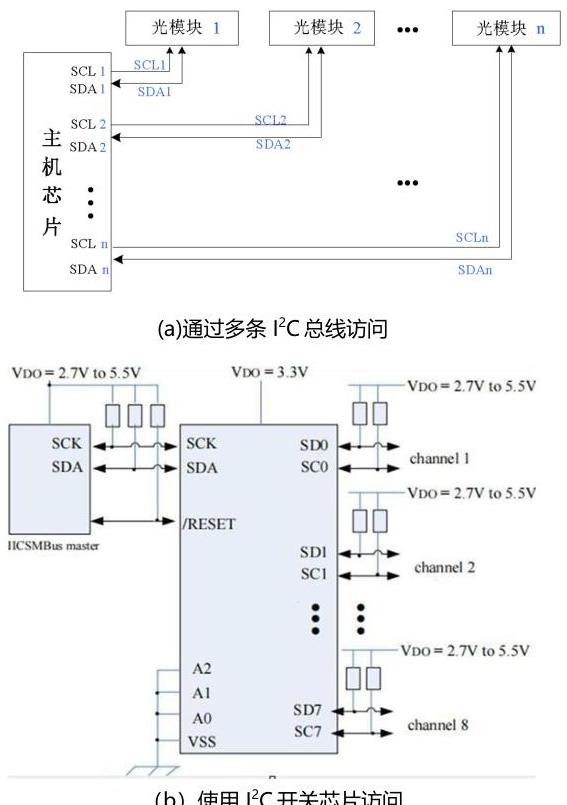 多只模块I2C操作方案
