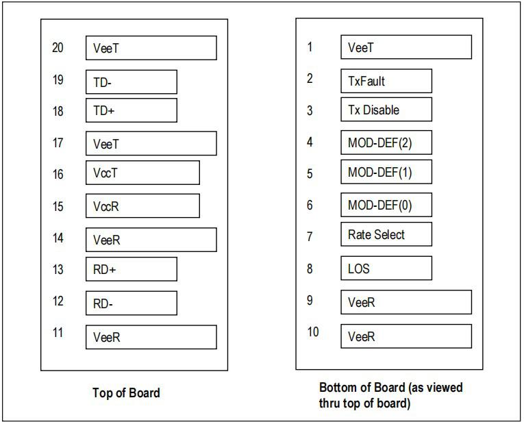 SFP Connector Pin Assignment Diagram
