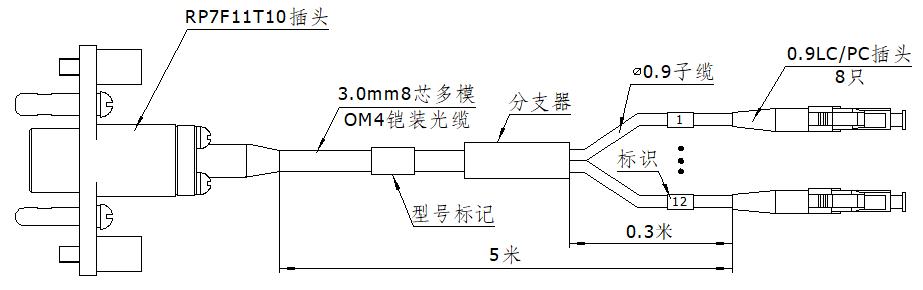 RP7F11T10-8LC-cable-assembly-overview