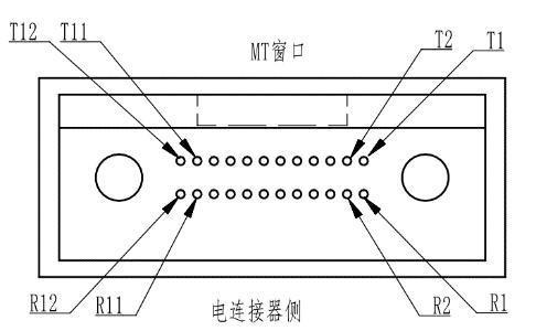 光接口定义图
