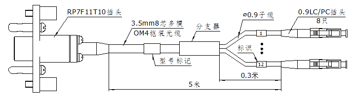 RP7F11T10-8LC-C3.5x12K 组件外形图