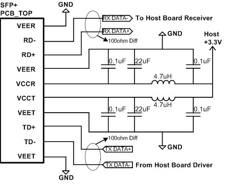 BYCS-131X-10Dxx SFP+ 10G Transceiver