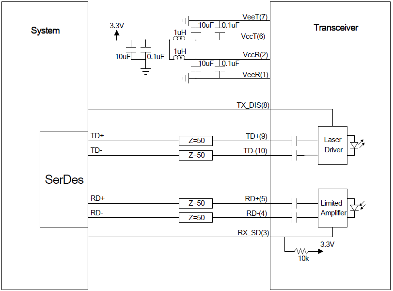 FTAF-M1303-02xx Typical Application Circuit