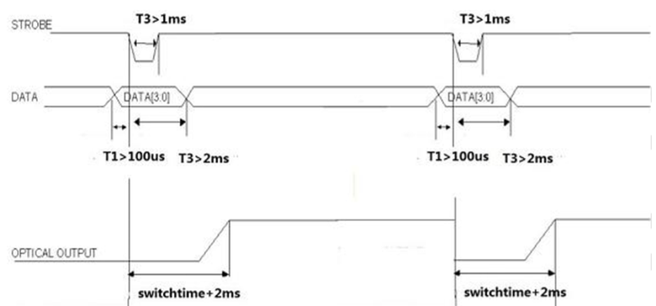 FT-Y4-MSW-1×N MEMS Optical Switch