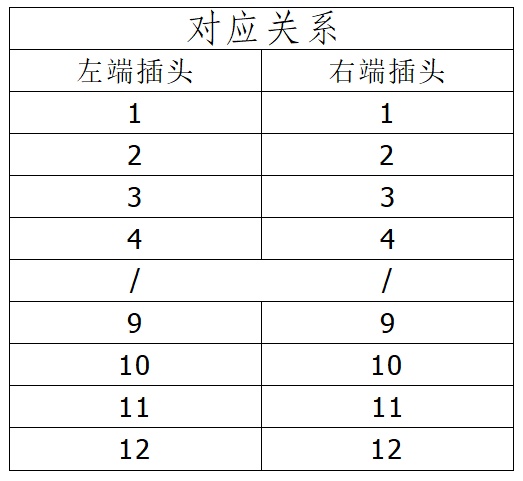 RP7F11T10光缆组件产品图