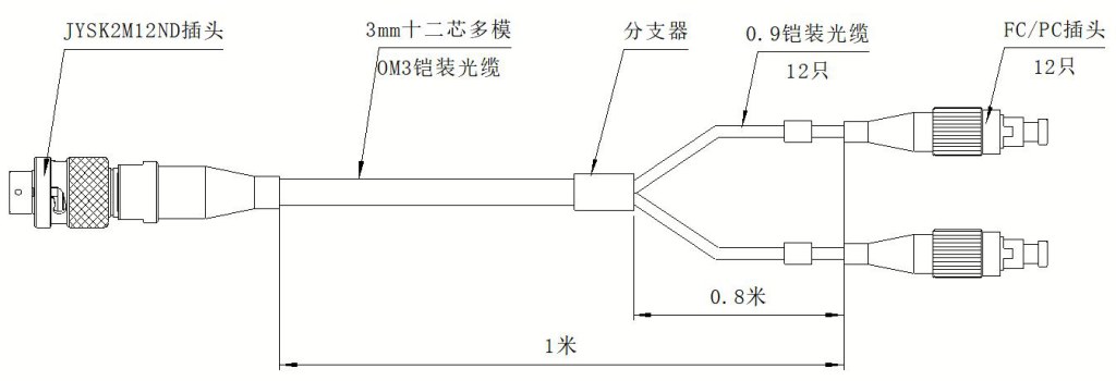 JYSK2M12ND光缆组件外形图