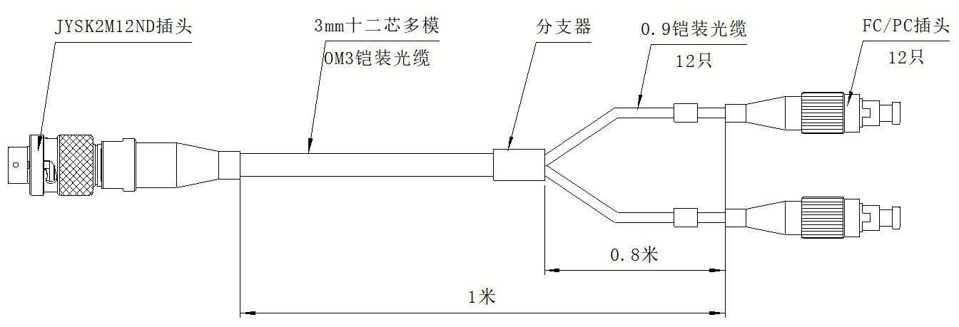 JYSK2M12ND光缆组件外形图