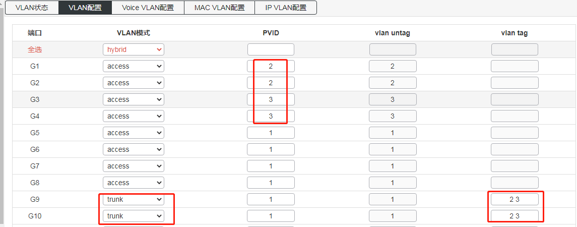 FT-Y Switch IPv4/IPv6 Management Configuration