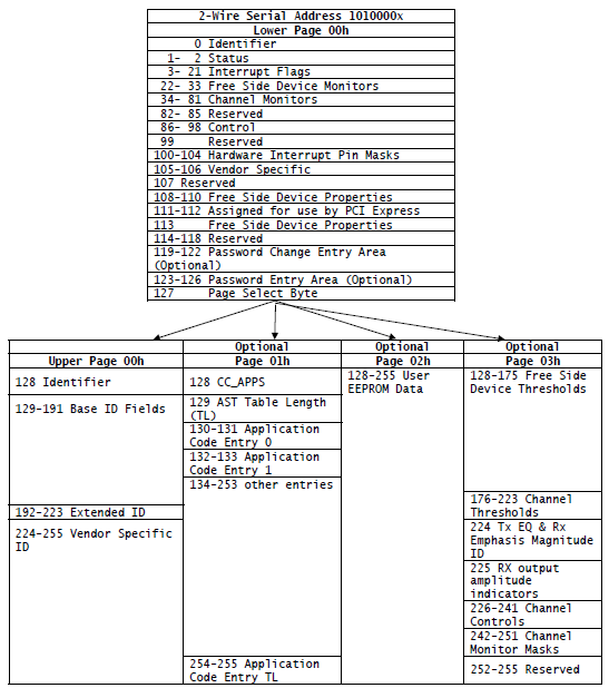 FTQ2-HG-ER4 Two-Wire Interface