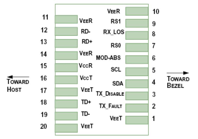 FTCS-B331X-60DI-QE Pin Assignment Diagram