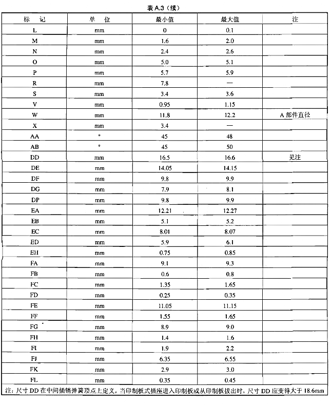 MPO型连接器附录尺寸