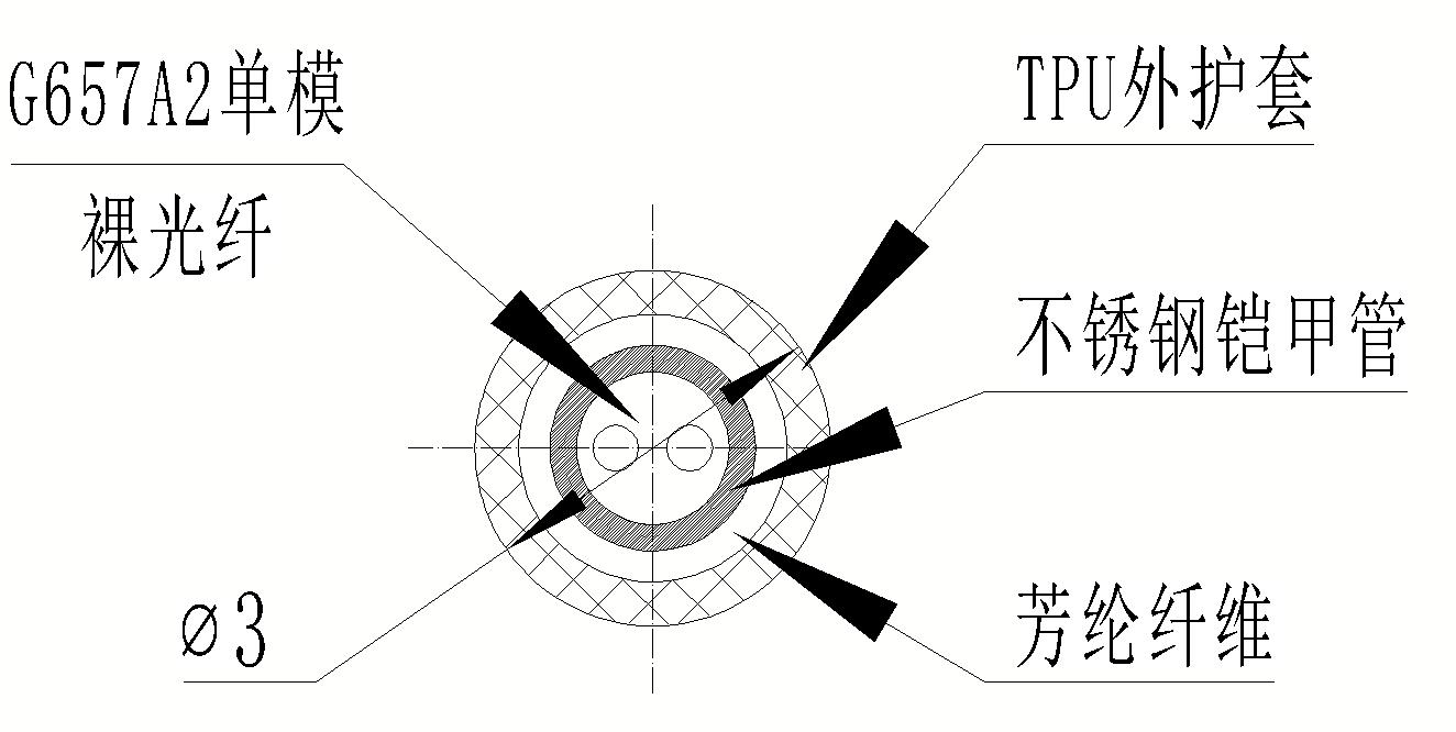 FT-108 3mm两芯单模铠装光缆结构图