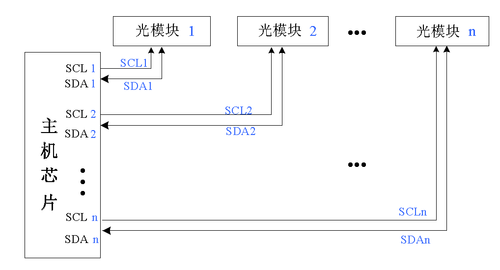 I2C操作方案-开关芯片