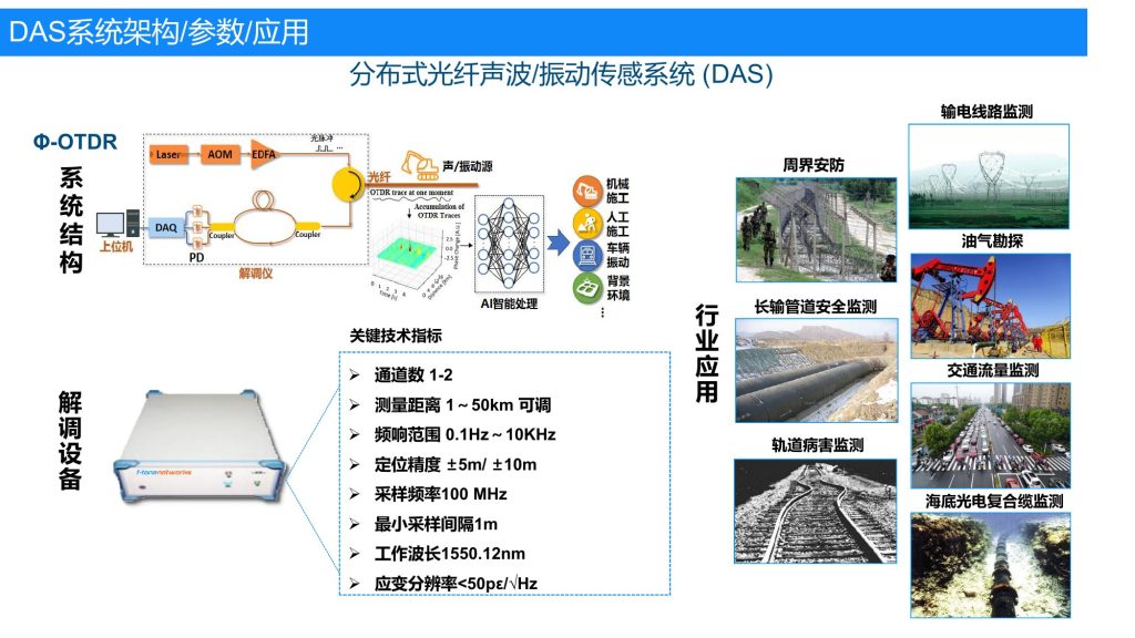 DAS 分布式光纤声波/振动传感系统 | F-tone Networks 北亿纤通