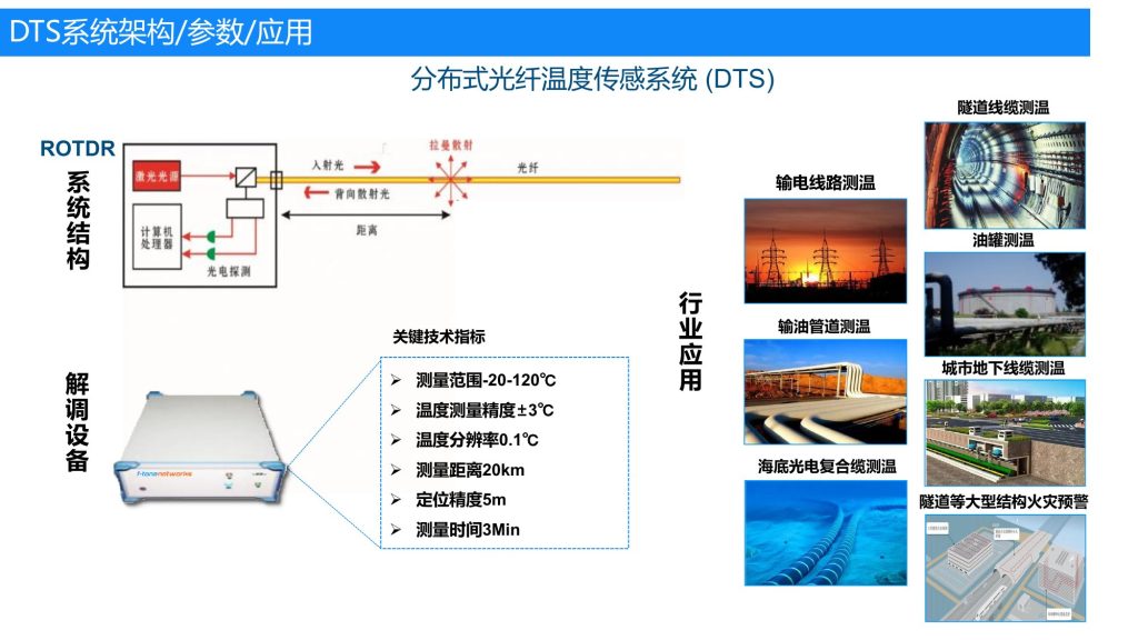 DTS 分布式光纤温度传感系统 | F-tone Networks 北亿纤通