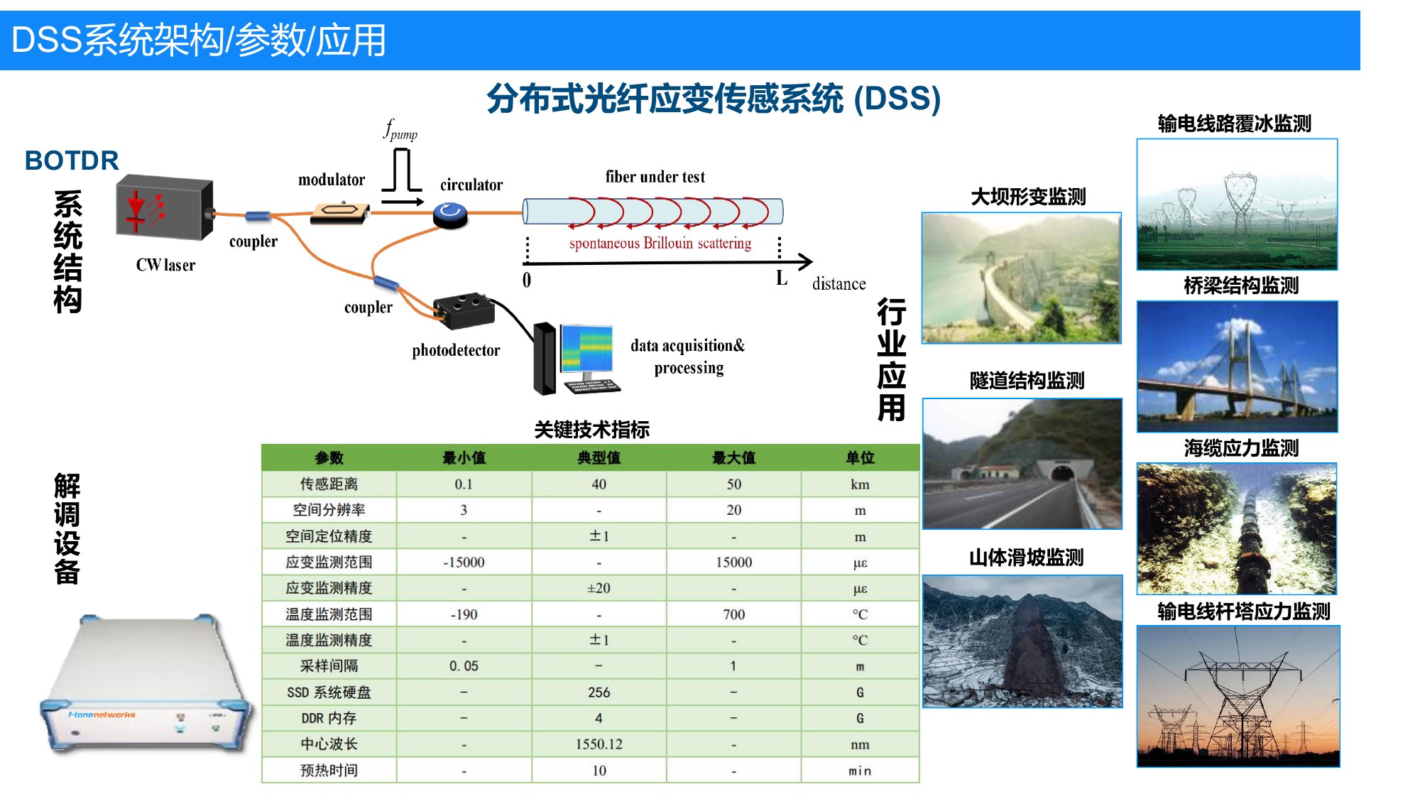 DSS 分布式光纤应变传感系统架构、参数与应用
